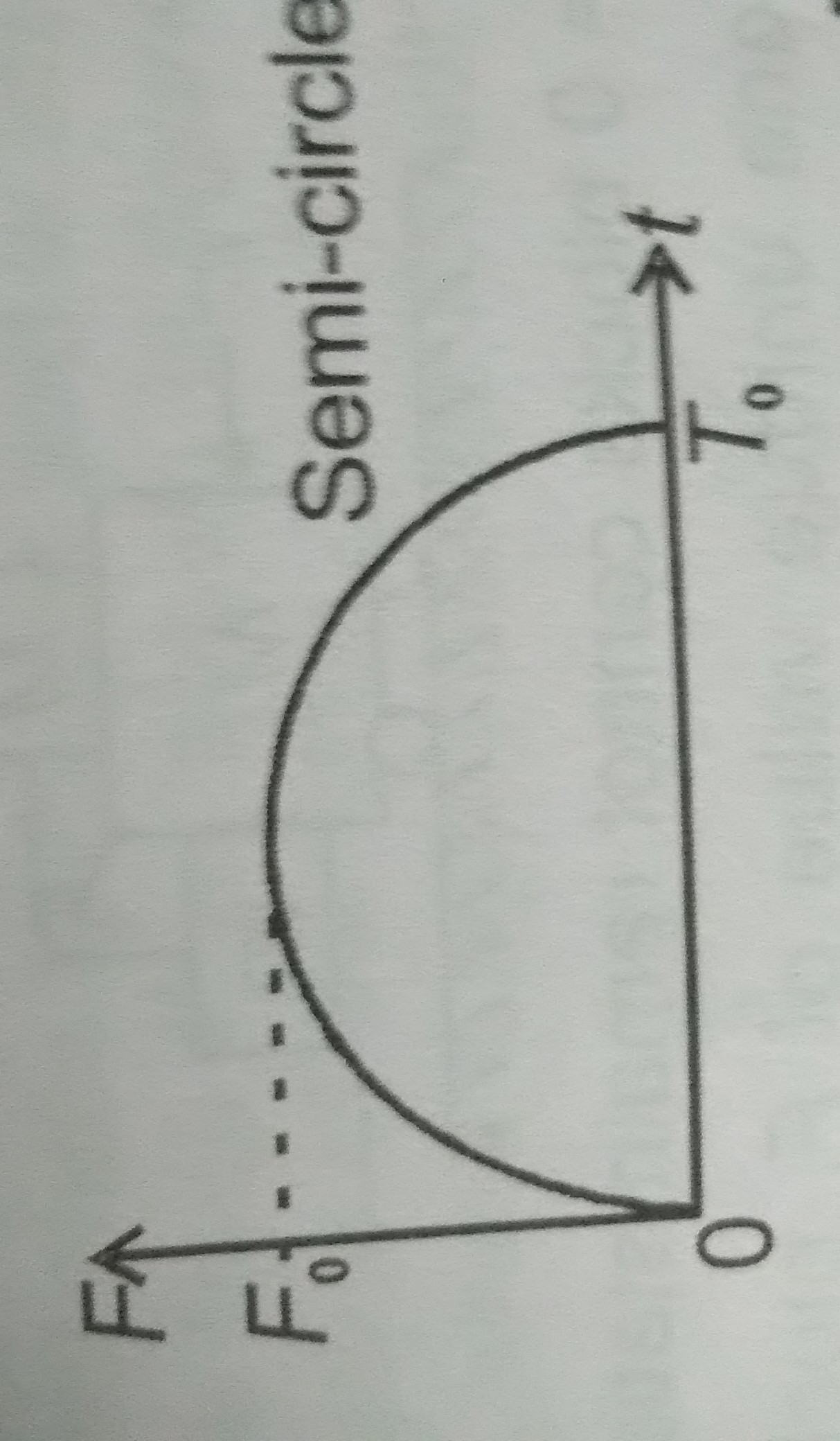 Question image for The magnitude of force acting on a particle movin